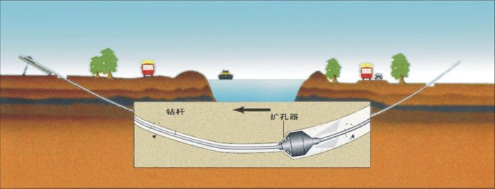 福州pe过路顶管